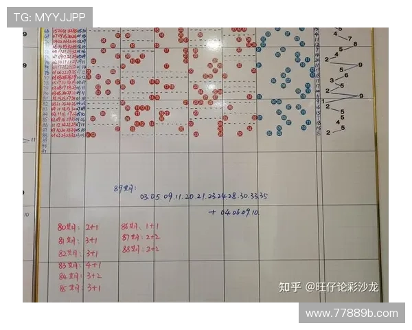大乐透开奖0期号码查询及历史走势分析