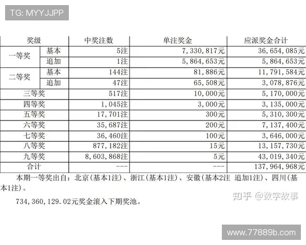 第49期六开彩开奖结果揭晓，最新中奖号码全公布